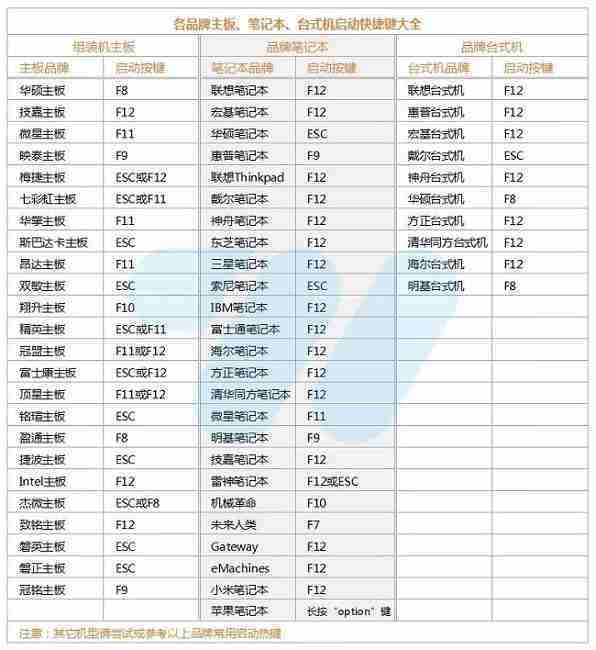 优启通U盘怎么安装系统