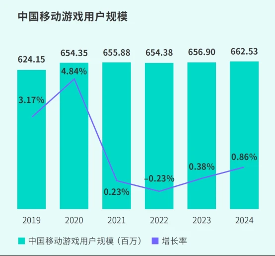 TapTap白皮书：独家游戏总下载量7.2亿+，买断制游戏年售433万份