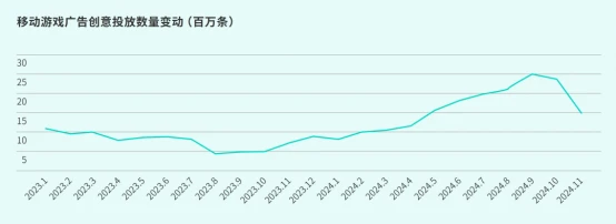 TapTap白皮书：独家游戏总下载量7.2亿+，买断制游戏年售433万份