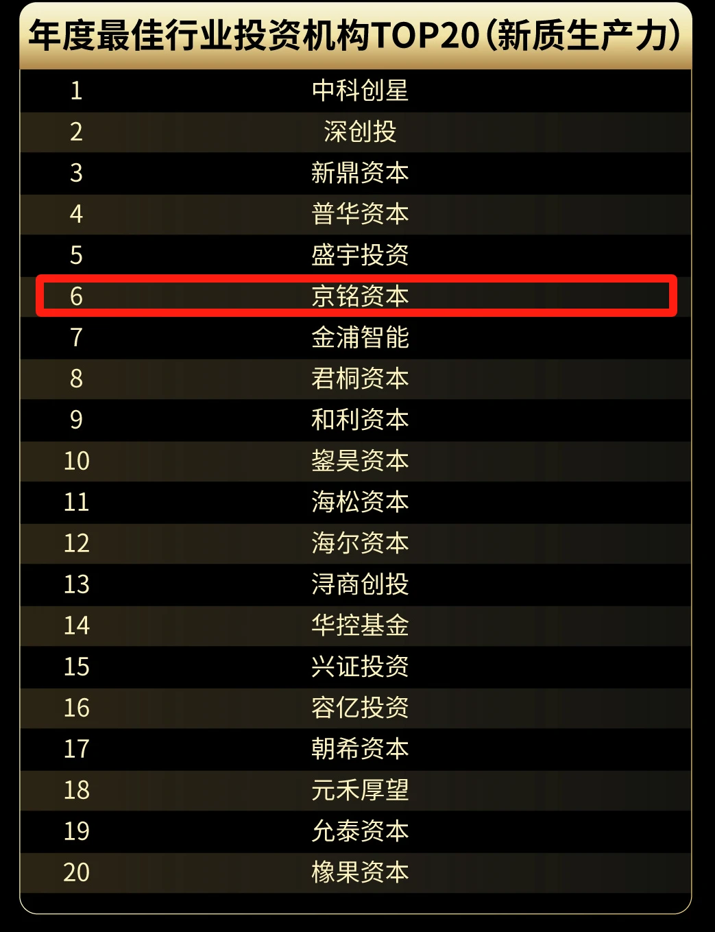 京铭资本荣获2025 IC风云榜“年度最佳投资机构奖”等三项大奖