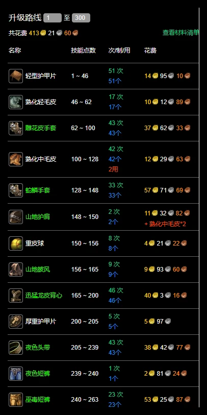 魔兽世界永久60服制皮1 300怎么升性价比高