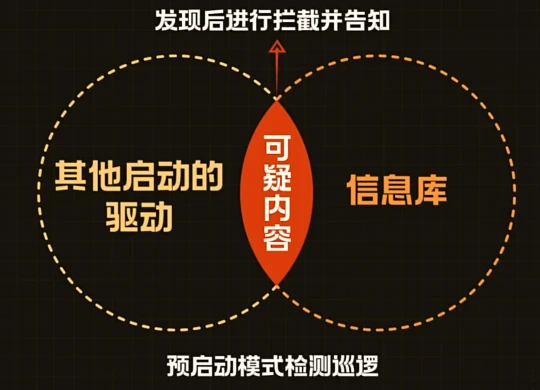 《穿越火线》刀锋行动:红黄屏对局中断效果显著提升