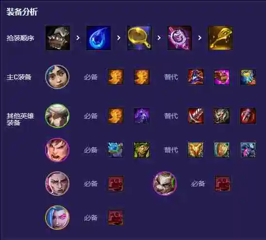 云顶之弈S13前置爆爆阵容怎么玩 云顶之弈S13前置爆爆阵容搭配玩法推荐