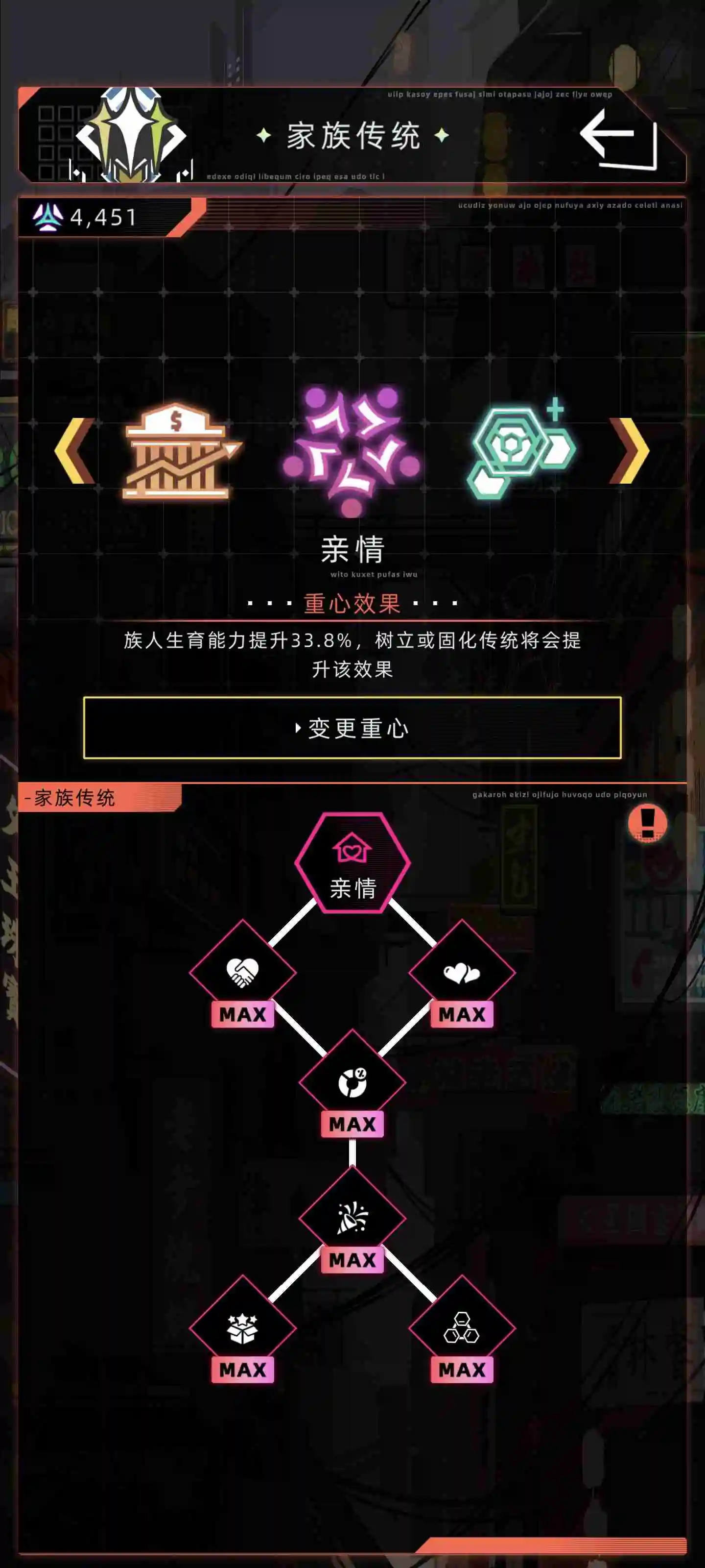 《未来人生》家族传统总加成分享