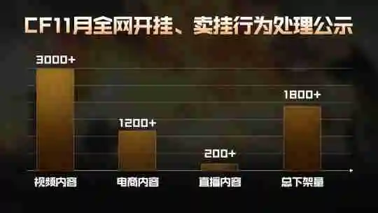 《穿越火线》刀锋行动:红黄屏对局中断效果显著提升