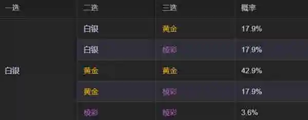 金铲铲之战s13海克斯刷新概率是多少 s13海克斯刷新概率介绍