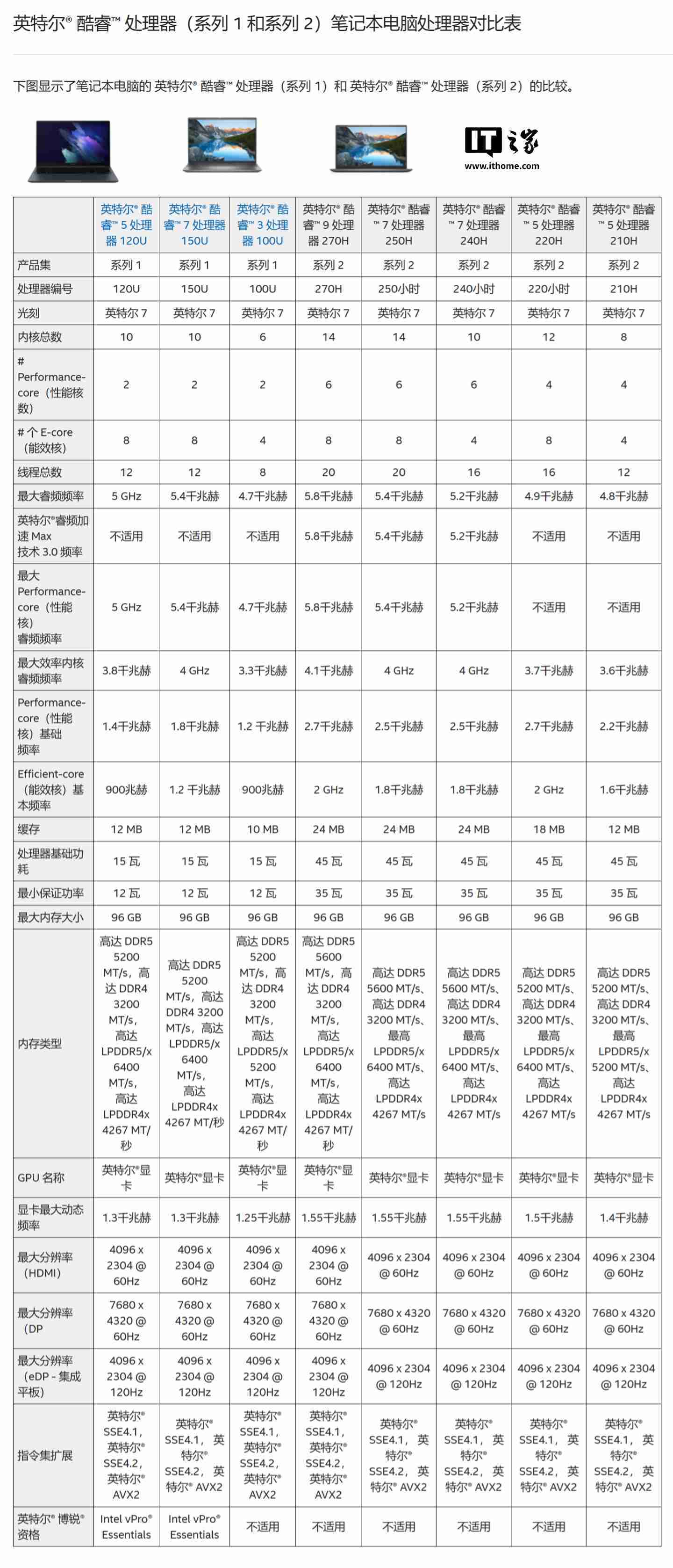 联想 ThinkBook 14+ 2025 款笔记本官宣，搭载酷睿 7 250H 处理器