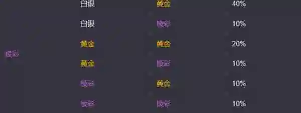 金铲铲之战s13海克斯刷新概率是多少 s13海克斯刷新概率介绍