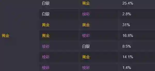 金铲铲之战s13海克斯刷新概率是多少 s13海克斯刷新概率介绍