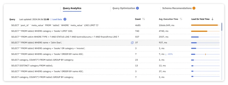 MySQL 内存使用：优化指南