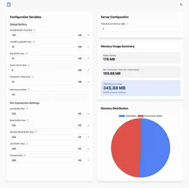 MySQL 内存使用：优化指南