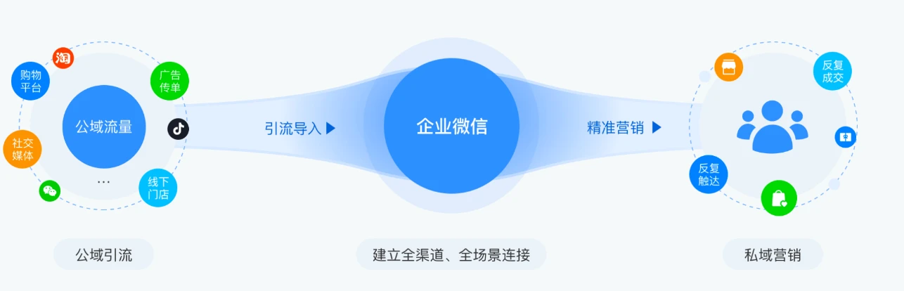 企业微信和个人微信的区别 企业微信和个人微信的区别介绍