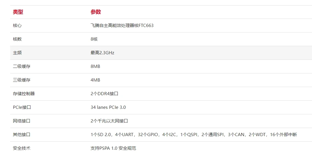 集特定制国防工业三屏加固笔记本亮相：国产飞腾 D2000 处理器 + 景嘉微 JM9230 独立显卡
