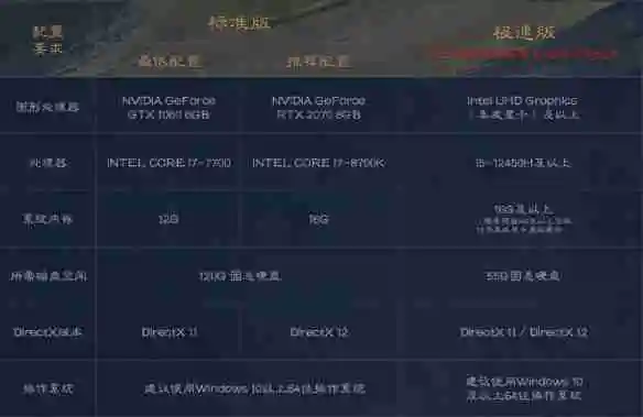 诛仙世界标准版和极速版哪个好 标准版和极速版对比介绍