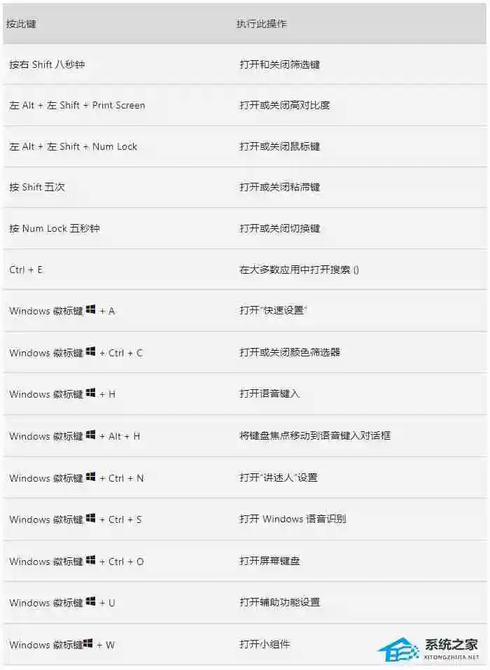 Win11放大镜有什么作用-Win11放大镜键盘快捷方式汇总