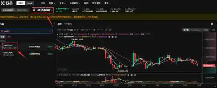 LUNC币能涨到1美元吗?LUNC币有升值潜力吗?