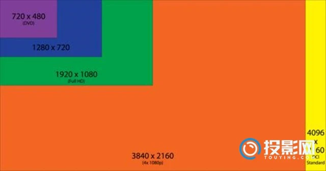 3440×1440是2k还是4k