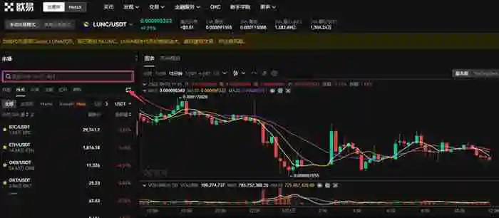 LUNC币能涨到1美元吗?LUNC币有升值潜力吗?