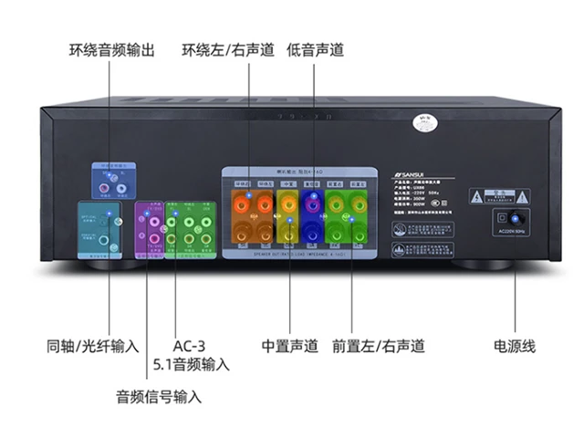音响有哪几部分组成