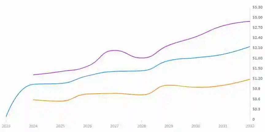 CETUS币未来如何？2024-2030年CETUS币价格预测