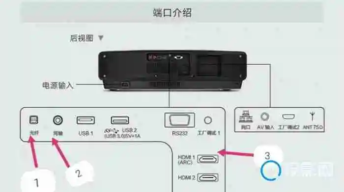 激光电视如何连接功放