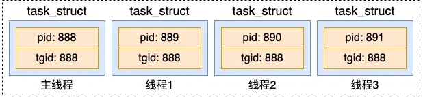 聊聊Linux中线程和进程的联系与区别!