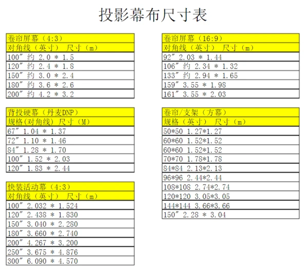投影布的规格尺寸
