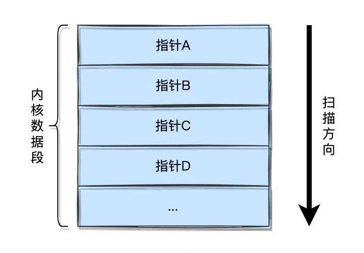 细说｜Linux内存泄漏检测实现原理与实现