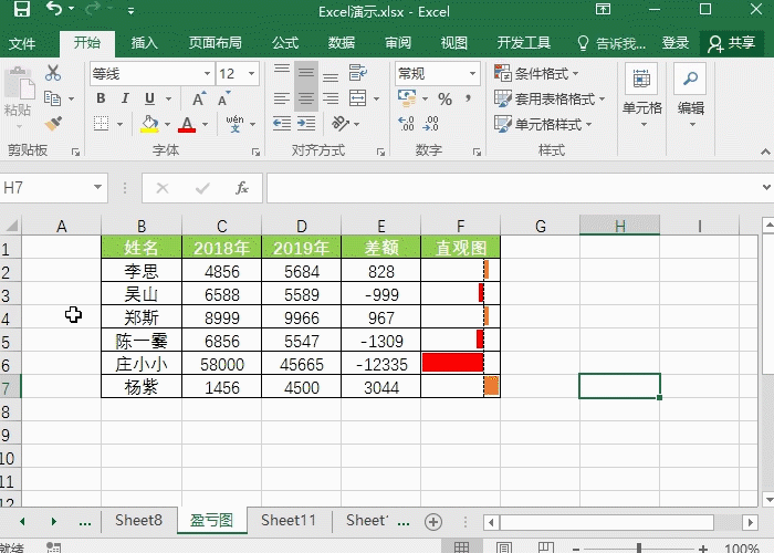 Excel中最强快捷键，Ctrl＋shift组合