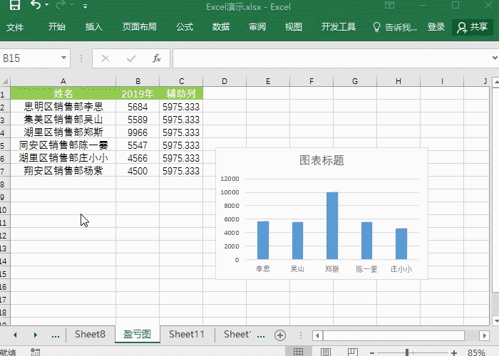 Excel图表隐藏功能，看看这3个技巧你都会了吗