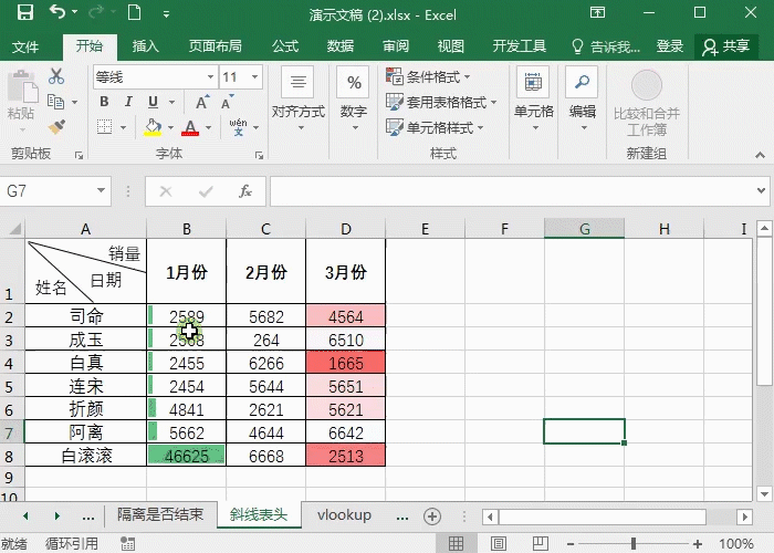 Excel条件格式使用技巧，难怪别人数据这么直观！