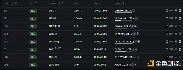 1 小时 15 倍，AI Meme 冲浪者防沉迷指南
