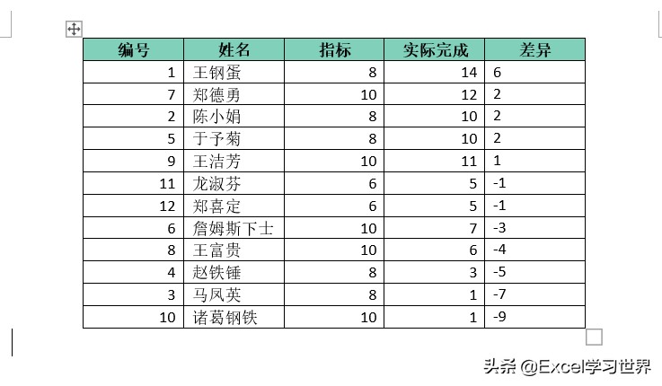word怎么用公式计算（word公式使用方法实例教程）