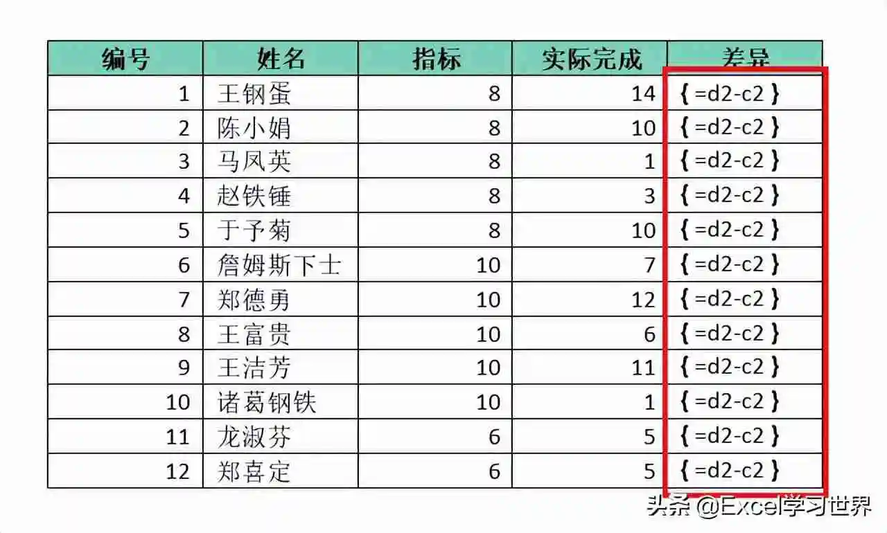 word怎么用公式计算（word公式使用方法实例教程）