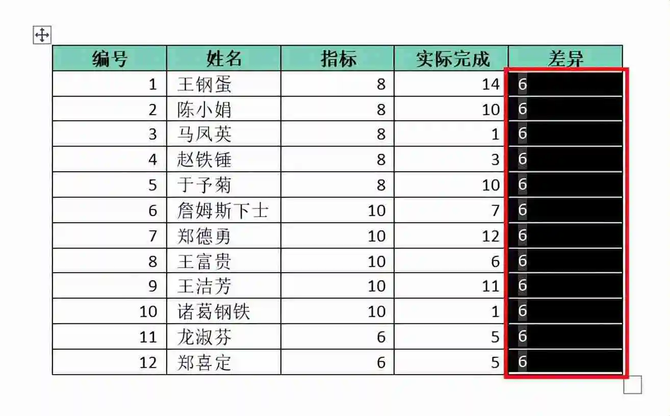 word怎么用公式计算（word公式使用方法实例教程）