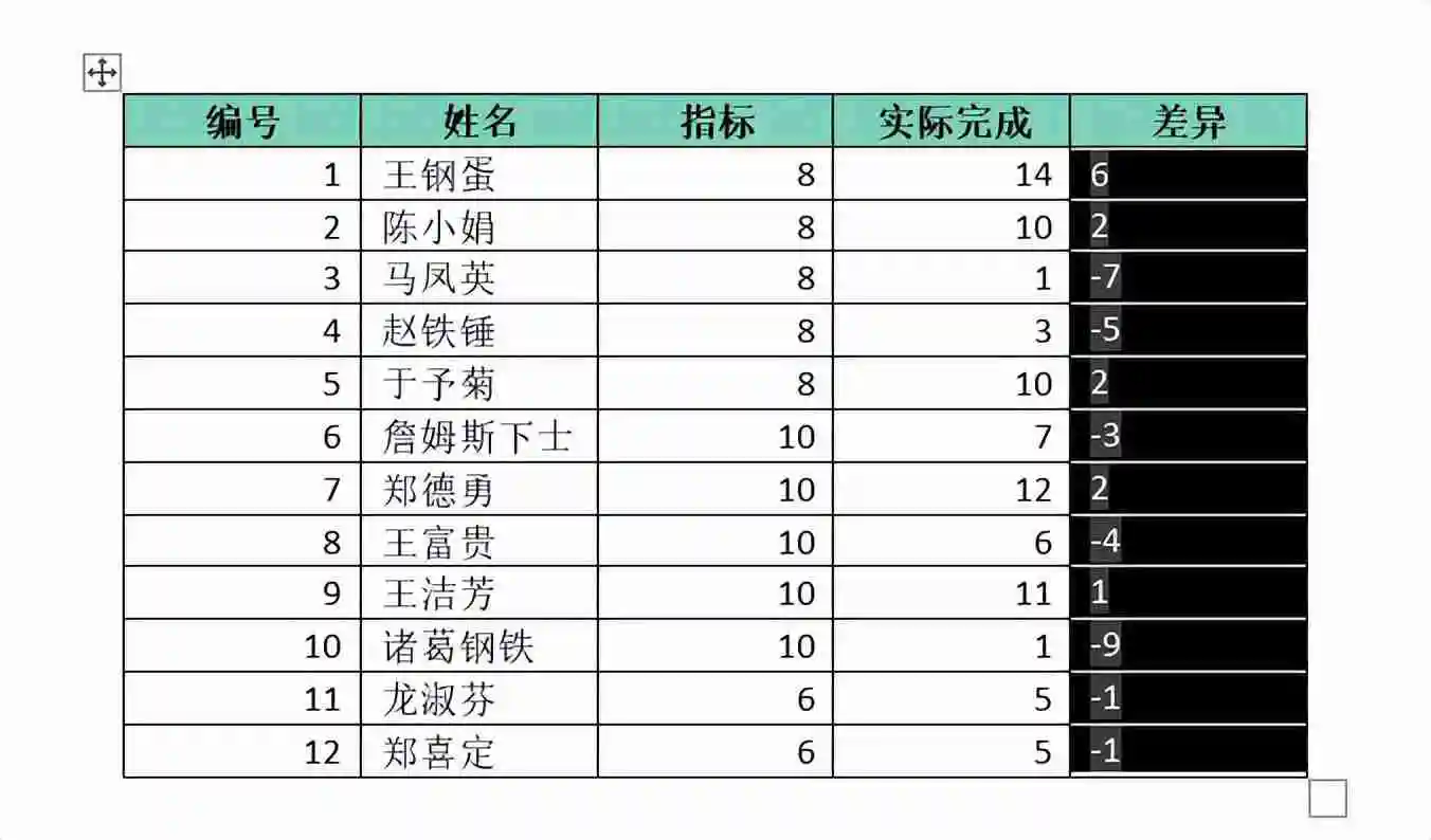 word怎么用公式计算（word公式使用方法实例教程）