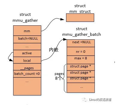 深入理解Linux内核之mmu
