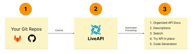 Nodejs 与 Nestjs：两个框架的故事