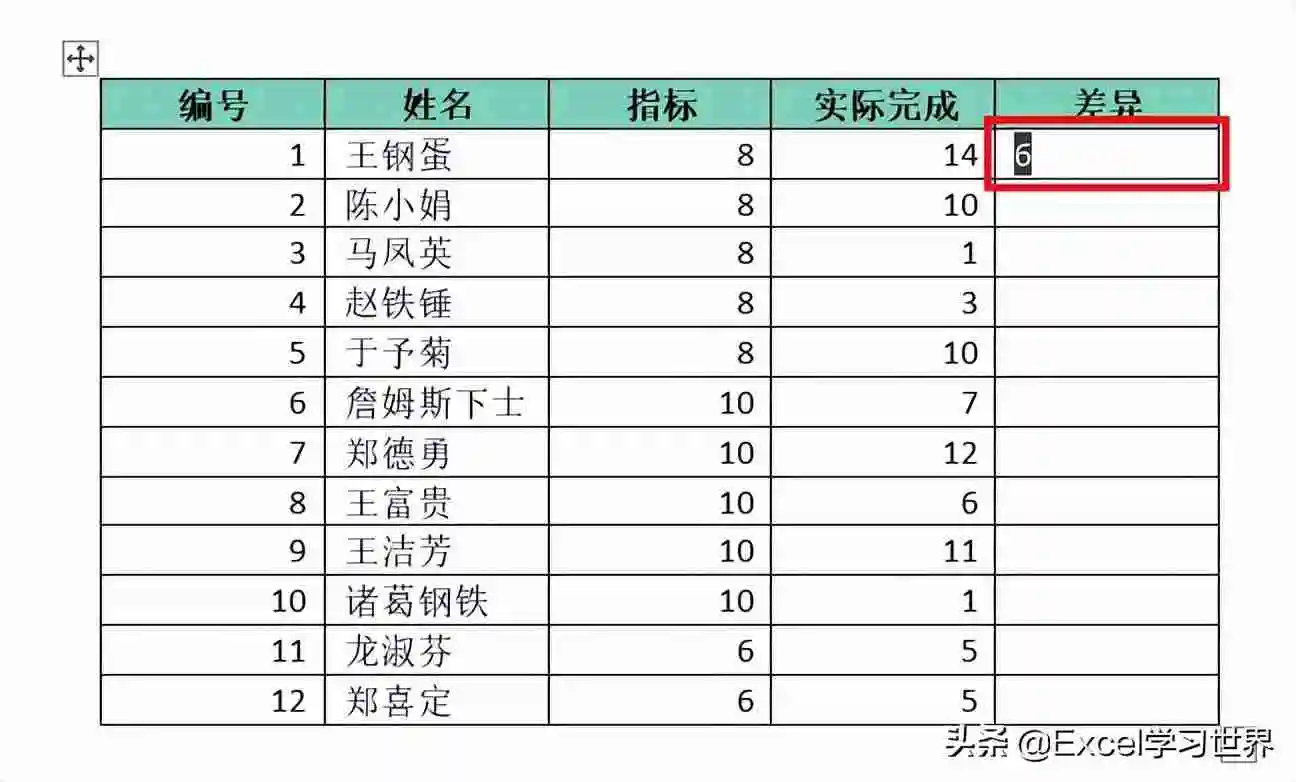 word怎么用公式计算（word公式使用方法实例教程）
