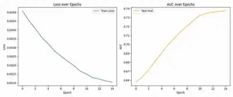 使用图神经网络预测 NBA 球员的化学反应