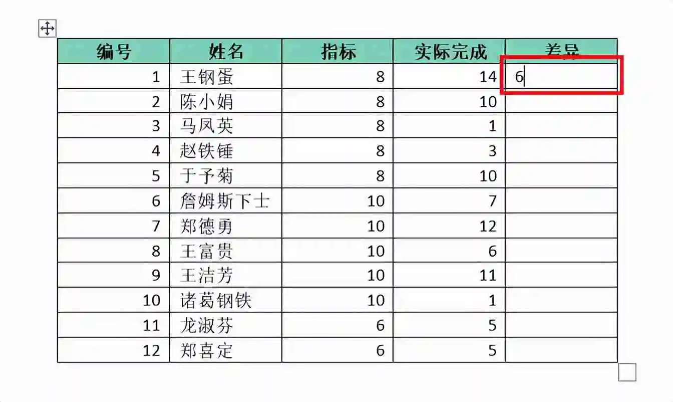 word怎么用公式计算（word公式使用方法实例教程）