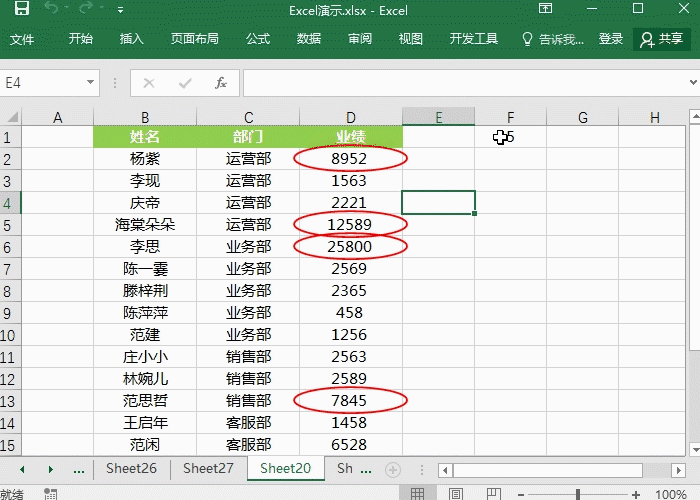Excel自动圈出最大值，这个红圈功能太赞了~