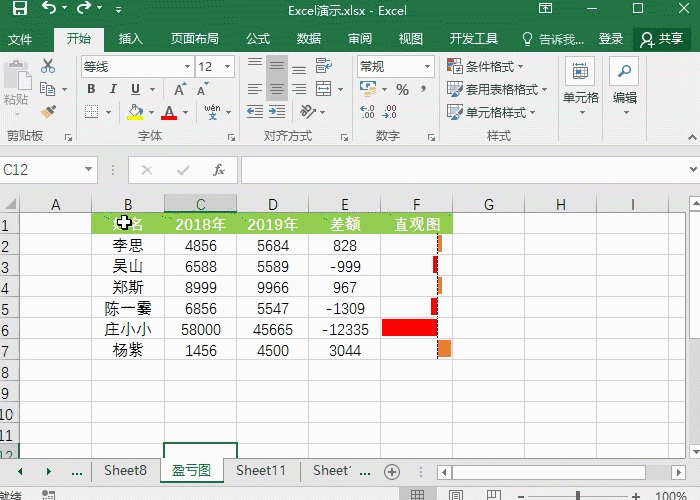 Excel中最强快捷键，Ctrl＋shift组合