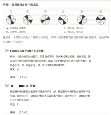 商汤又“夺金”！SuperCLUE-V多模态大模型基准发布10月榜单