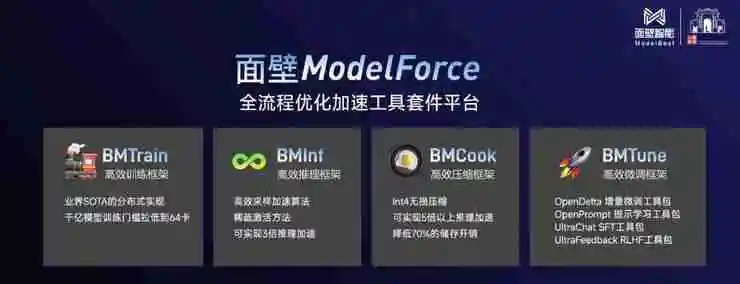 面壁新模型：早于Llama3、比肩 Llama3、推理超越 Llama3！