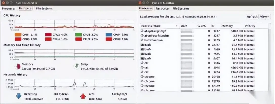 Linux 下查看内存使用情况方法总结