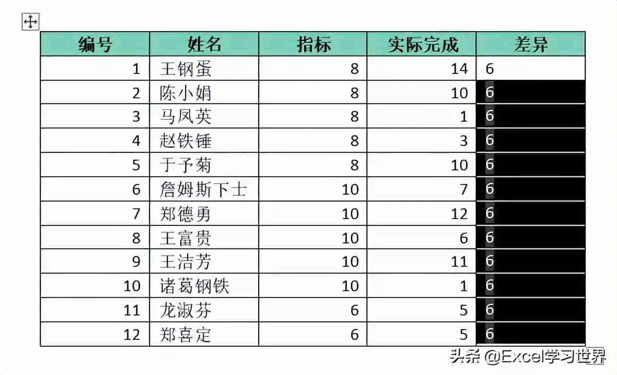 word怎么用公式计算（word公式使用方法实例教程）