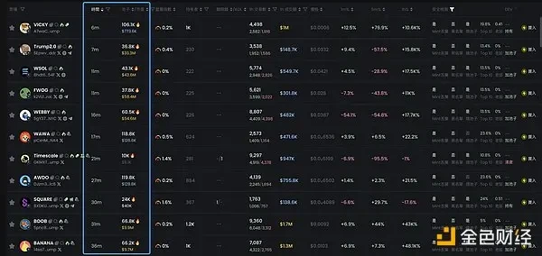 1 小时 15 倍，AI Meme 冲浪者防沉迷指南