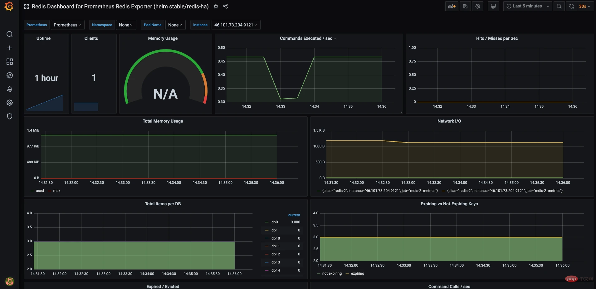 grafana7