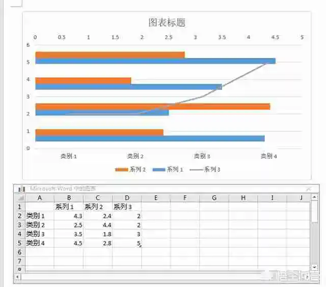 word如何在条形图上添加折线？